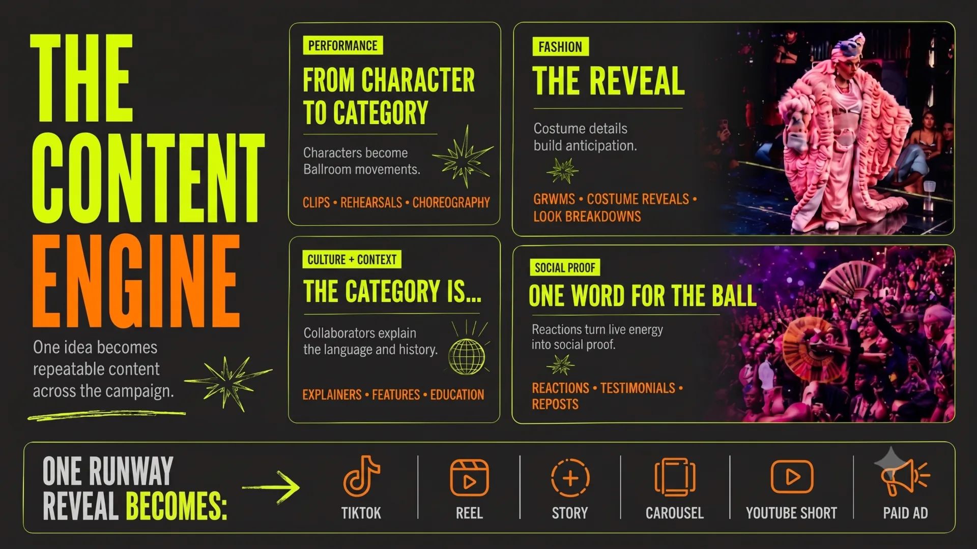 Campaign deck slide: The Content Engine, performance, fashion, culture, and social proof