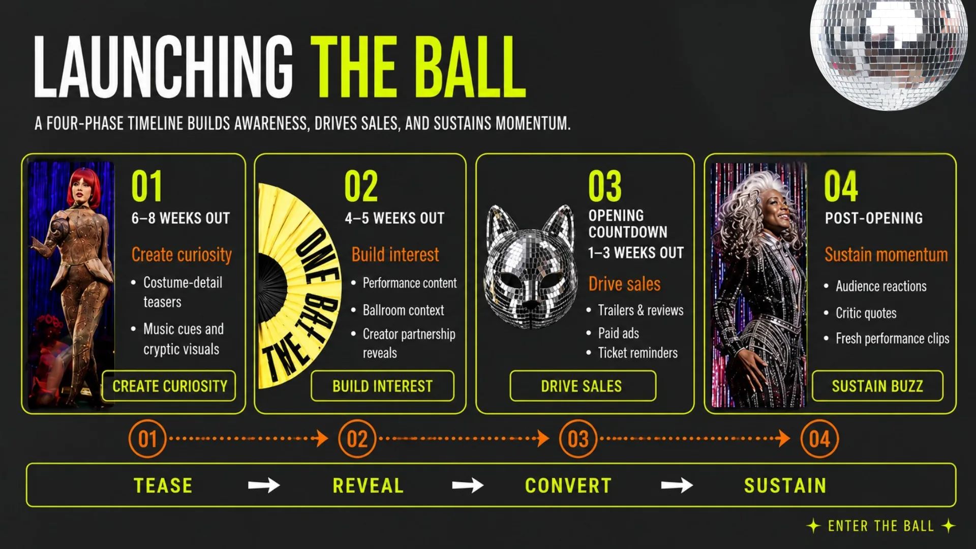 Campaign deck slide: Launching the Ball