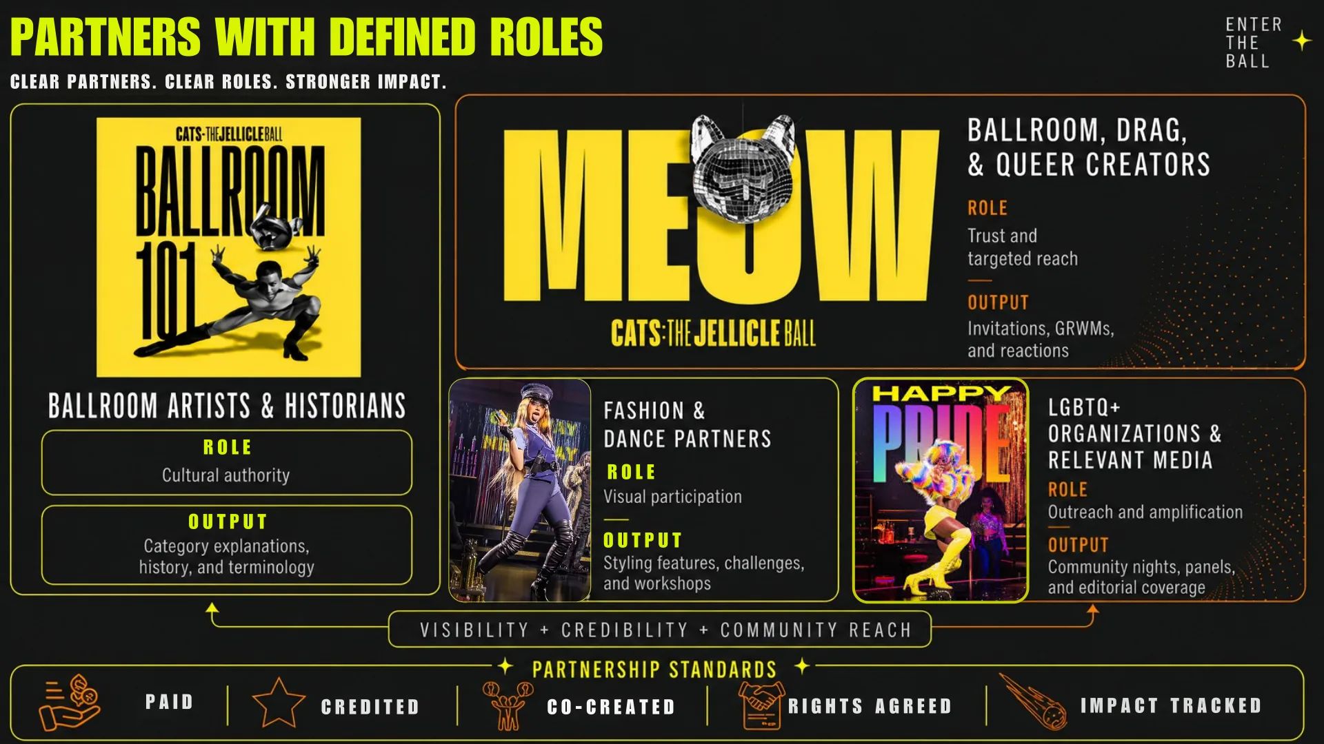 Campaign deck slide: Partners and creator collaborations